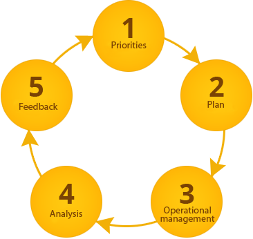 Beedo process